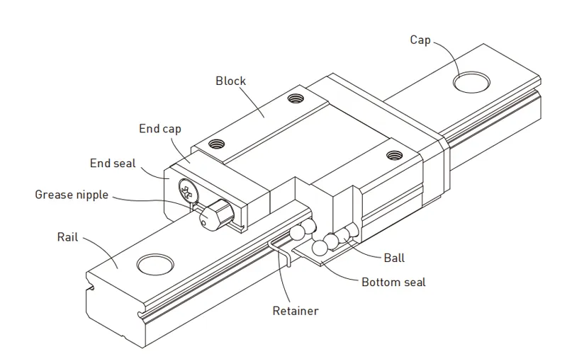 Construction-of-MDN-Series